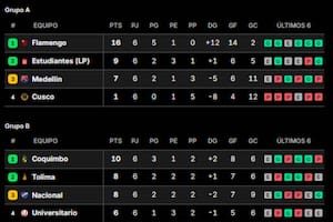 Una clasificación histórica y cuatro equipos argentinos en los octavos de final, a la espera de Boca