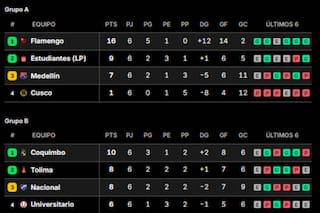 Una clasificación histórica y cuatro equipos argentinos en los octavos de final, a la espera de Boca