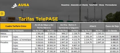 Las tarifas de los peajes de las autopistas porteñas a partir del 1 de febrero de 2026