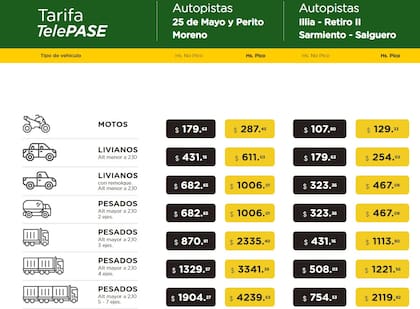 Las tarifas del peaje