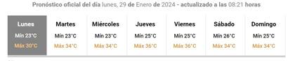 Las temperaturas de esta semana en el AMBA / Fuente: Servicio Meteorológico Nacional