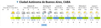 Las temperaturas polares de la semana que viene