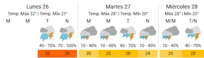 Las tormentas se extenderán en toda la provincia