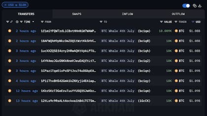 Las transferencias de 10 BTC a cada una de las ocho billeteras detectadas por la inteligencia Arkham. Crédito: Arkham.