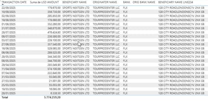 Las transferencias de TourProdenter a Sports NextGen entre enero y septiembre de 2025.