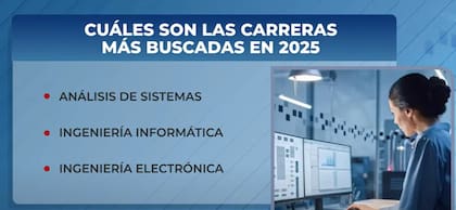 Las tres carreras más buscadas en 2025
