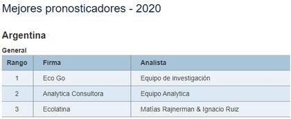 Las tres consultoras premiadas por sus pronósticos 2020.