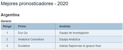 Las tres consultoras premiadas por sus pronósticos 2020.