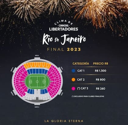 Las ubicaciones de las distintas categorías de entradas en el estadio Maracaná, y sus precios en Reales