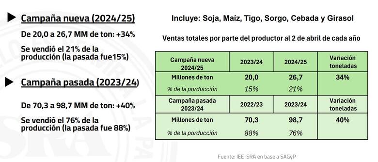 venta