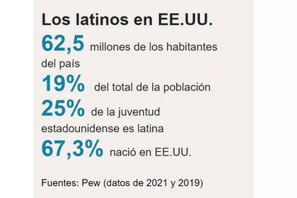 Latinos en Estados Unidos