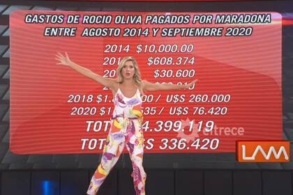 Laurita Fernández pidió sacar los gastos de Rocío Oliva y se colocó frente a la placa que detallaba los desembolsos