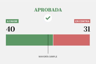 Así votó cada senador el proyecto para reformar la ley de glaciares