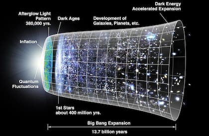 Lieu discutió sobre la teoría del Big Bang y presentó un nuevo postulado que difiere del origen del universo: no fue un único estallido, sino que existieron más