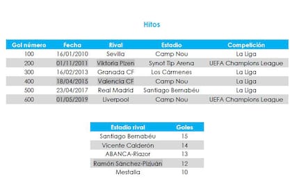 Lionel Messi bajo la computadora