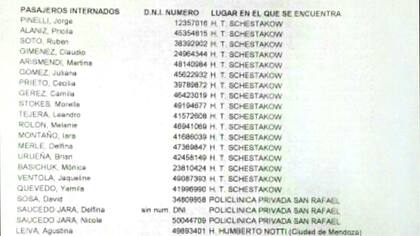 Lista de los que se encuentran internados