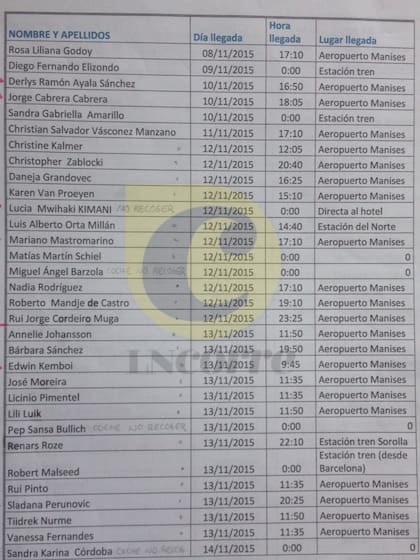 Listado completo de los atletas que correrán en el proyecto De Valencia a Río