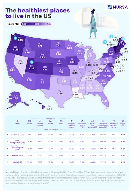Listado de los estados más saludables de EE.UU.