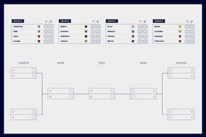 La llave interactiva del torneo, con Argentina en busca del título