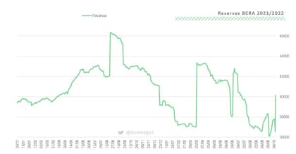 Llegó el refuerzo. Se repite la historia?