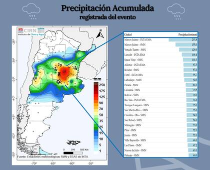 Lluvias acumuladas el fin de semana en la región central del país
