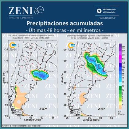 Lluvias de las últimas 48 horas