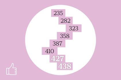 ¿Lo habías resuelto?