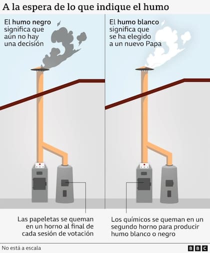 Lo que indica el humo.