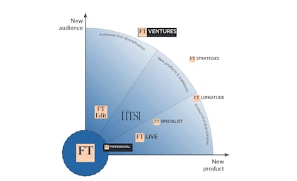 "Lo que vemos es que los lectores están más dispuestos a pagar por un paquete de servicios, especialmente si incluye comunidad, eventos y oportunidades de desarrollo profesional", asegura Itzkowitz