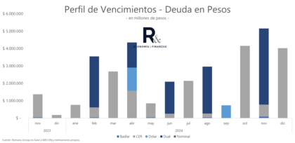 Lo que viene, lo que viene...