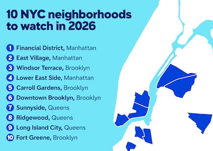 Los 10 barrios para seguir de cerca en el mercado inmobiliario de Nueva York