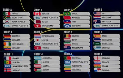 Los 12 grupos del Mundial 2026