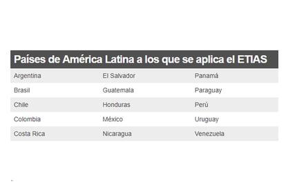 Los 15 países de América Latina que están en la lista de este nuevo requerimiento aprobado a finales de abril por la Comisión Europea y que entrará en vigor a partir de 2021