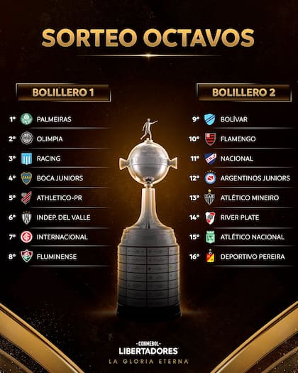Los 16 equipos de Octavos de Final de la CONMEBOL Libertadores