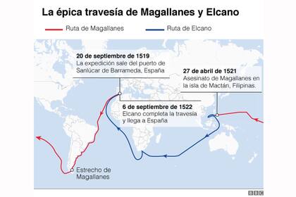 Los 250 hombres que partieron del puerto de Sanlúcar de Barrameda el 20 de septiembre de 1519 no eran conscientes de las repercusiones que tendría el viaje que acababan de emprender