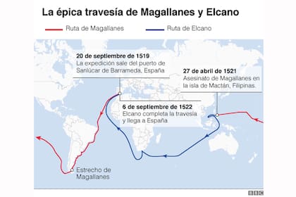 Los 250 hombres que partieron del puerto de Sanlúcar de Barrameda el 20 de septiembre de 1519 no eran conscientes de las repercusiones que tendría el viaje que acababan de emprender