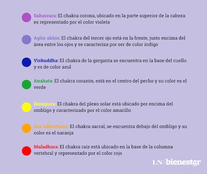 Los 7 chakras más importantes del cuerpo