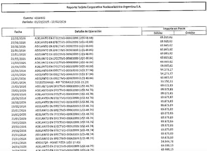 Los adelantos en efectivo con la tarjeta corporativa de NASA.