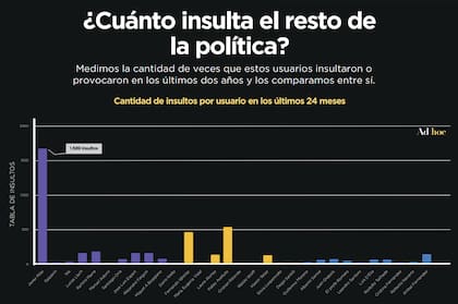 Los agravios de la política argentina