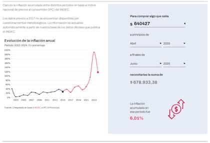 Calculadora de inflación