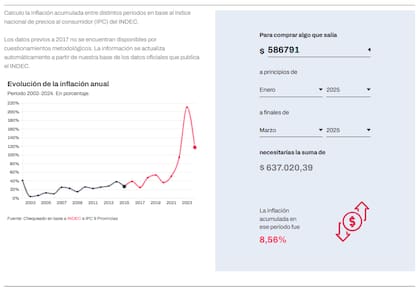 Los alquileres que se ajusten por inflación podrán usar una calculadora de inflación acumulada automática para calcular la cifra actualizada