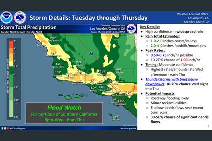 Los Ángeles enfrenta un alto riesgo de inundaciones debido a lluvias intensas y deslizamientos de tierra en áreas afectadas por incendios recientes
