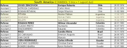Los árbitros desigandos de la Conmebol