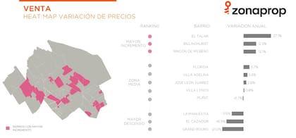 Los aumentos interanuales por barrios en zona norte
