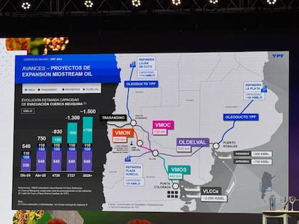 Los avances de los proyectos de expansión de midstream oil