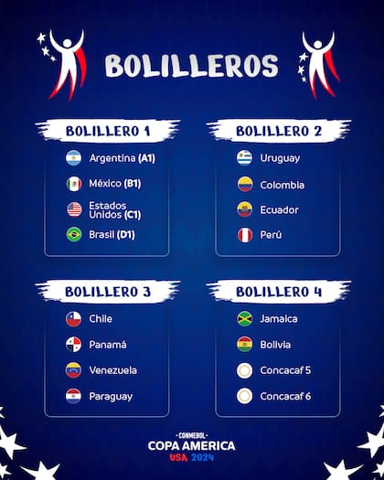 Los bolilleros para el sorteo de la Copa América, con la Argentina cabeza de serie en el grupo A