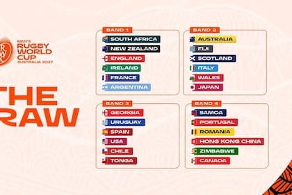 Mundial de Rugby 2027: así será el sorteo de la próxima Copa del Mundo