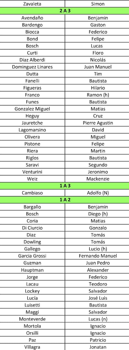 Los cambios de handicap