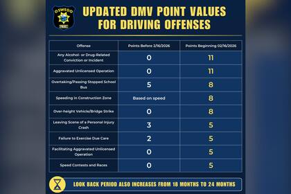 Los cambios en las sanciones para conductores de Nueva York a partir del lunes