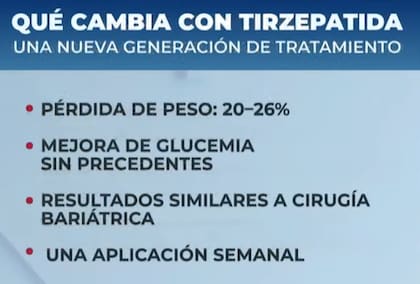 Los cambios que introduce el nuevo fármaco